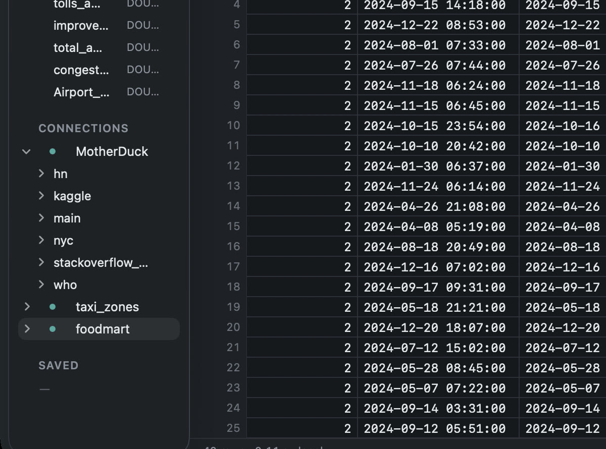 The sidebar with three connections attached: a MotherDuck account expanded to its schemas, a SQLite file and a Postgres database folded away beneath it