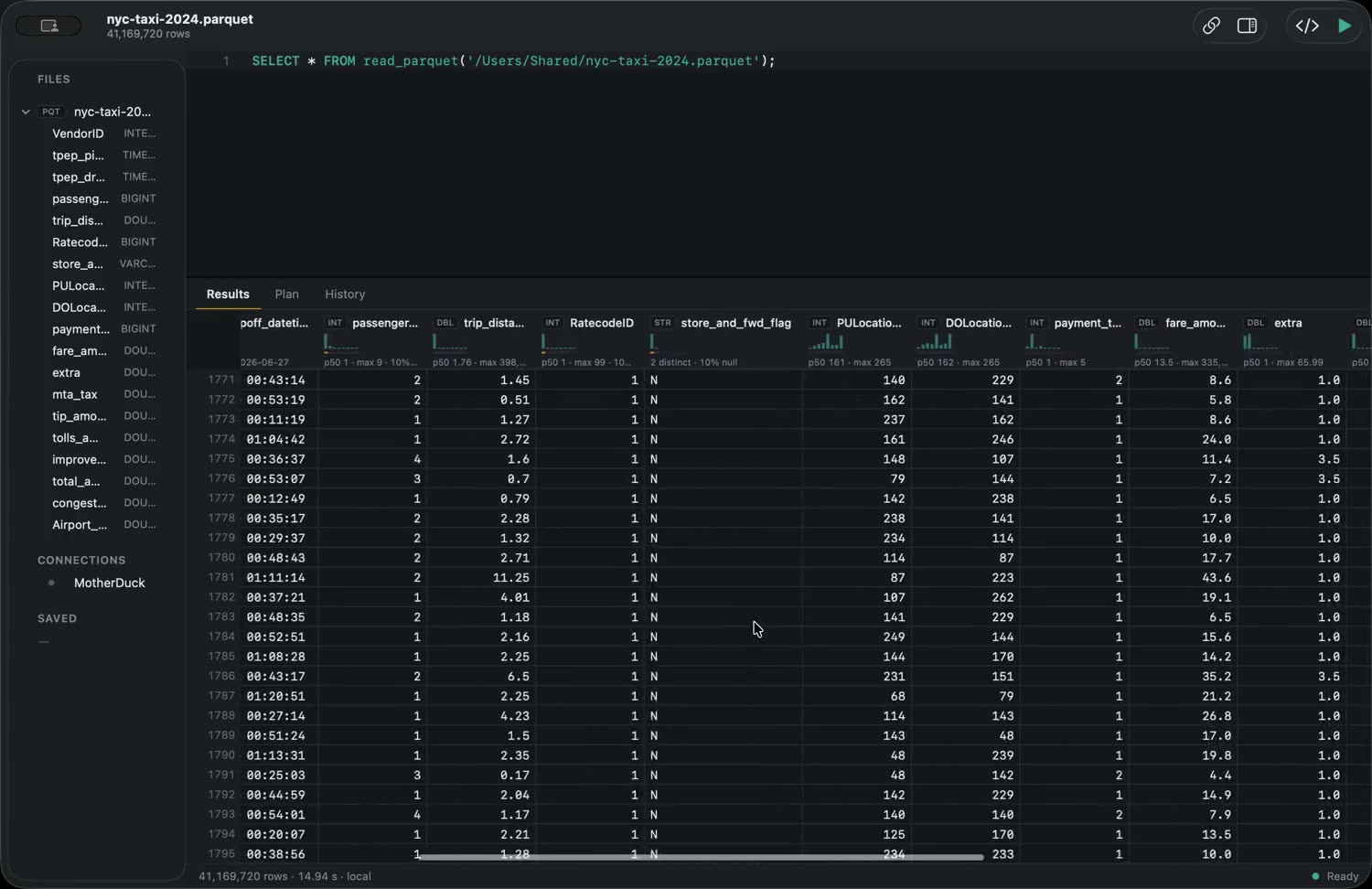 A Parquet file open in Datapuddle on macOS, each column header drawing its own distribution above the rows.